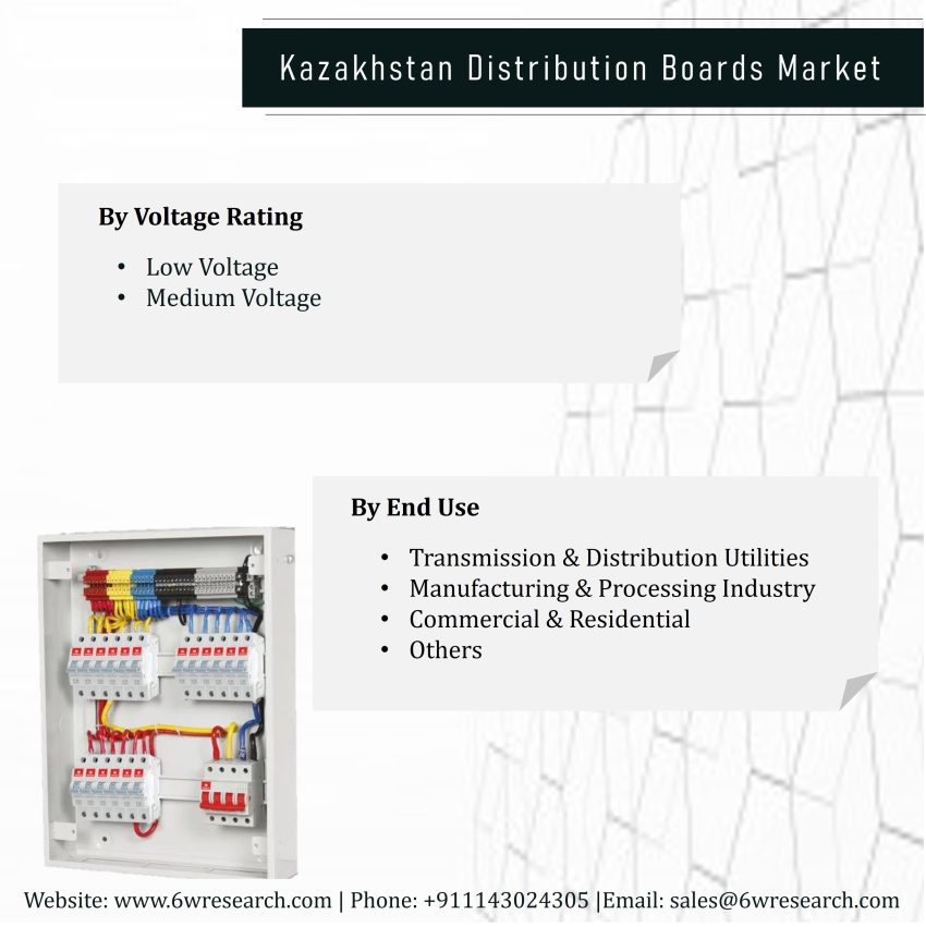 Kazakhstan Distribution Boards Market