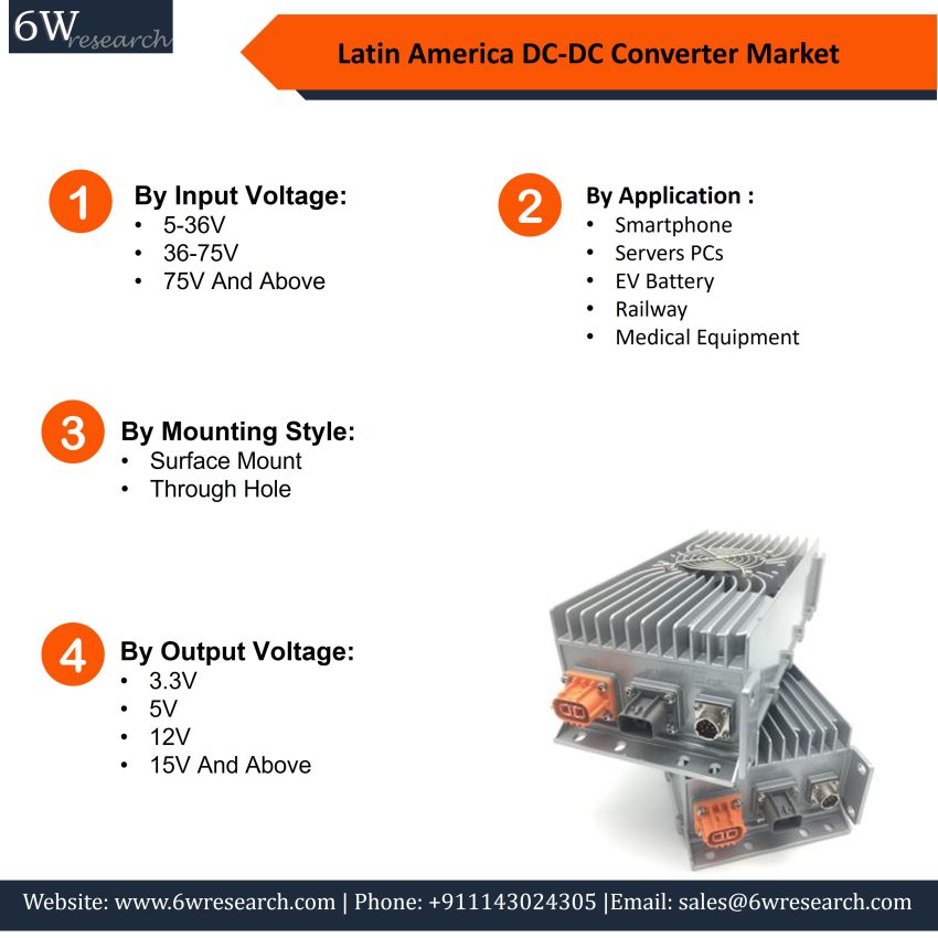 Latin America DC-DC Converter Market