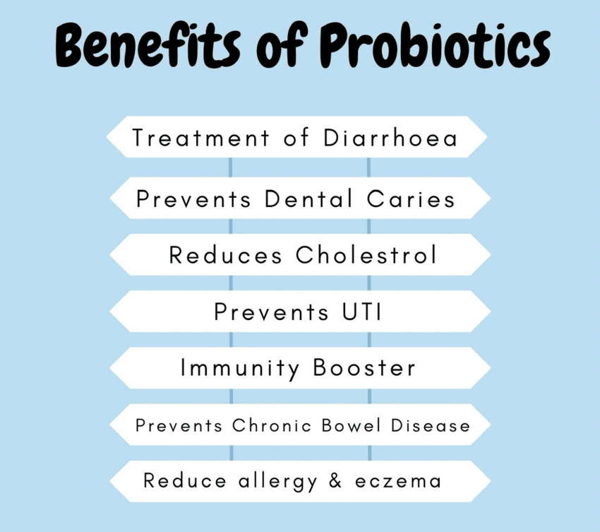What are probiotics, and what are their main benefits